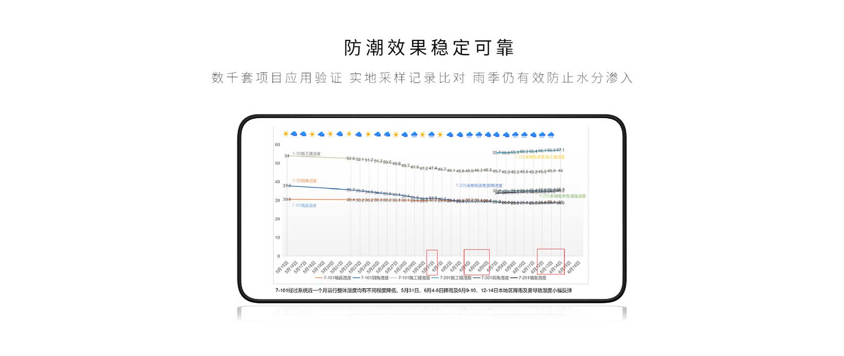 电渗透防水效果数据稳定.jpg