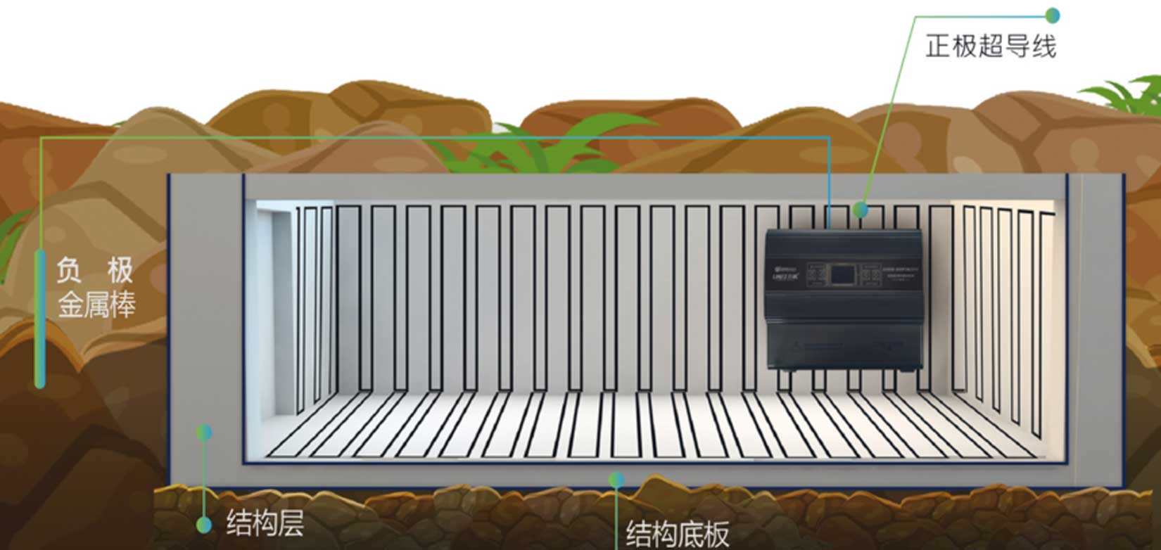 立威电渗透防渗防潮技术