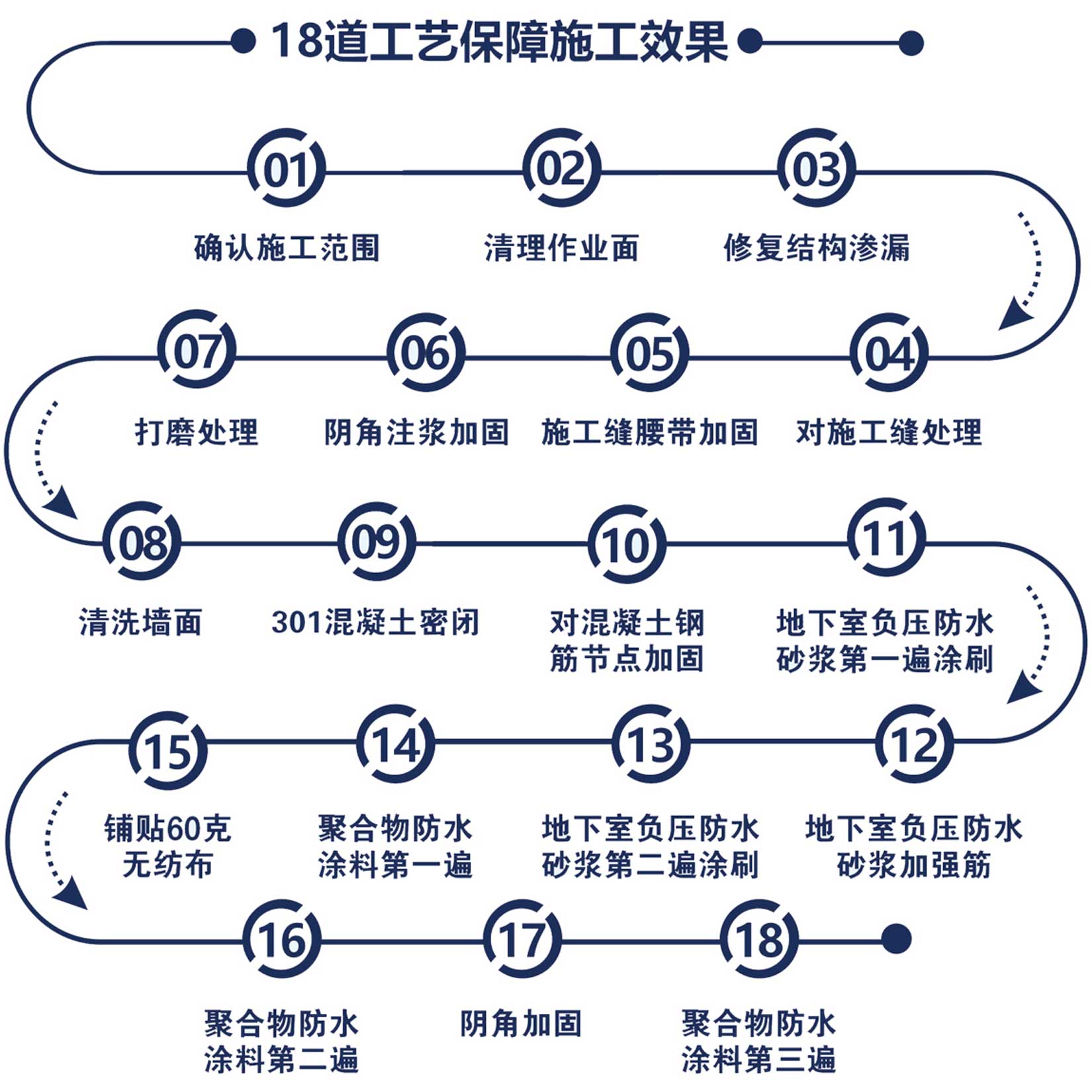 地下室负压防水工艺