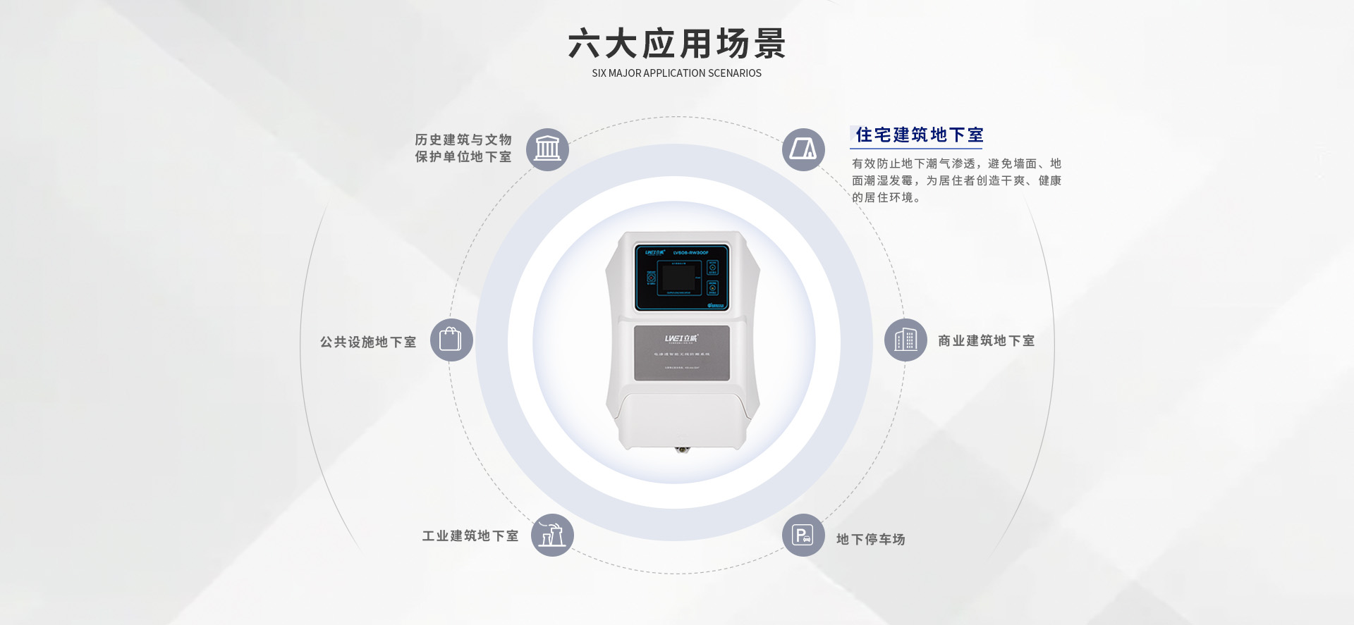 无线电渗透防潮除湿