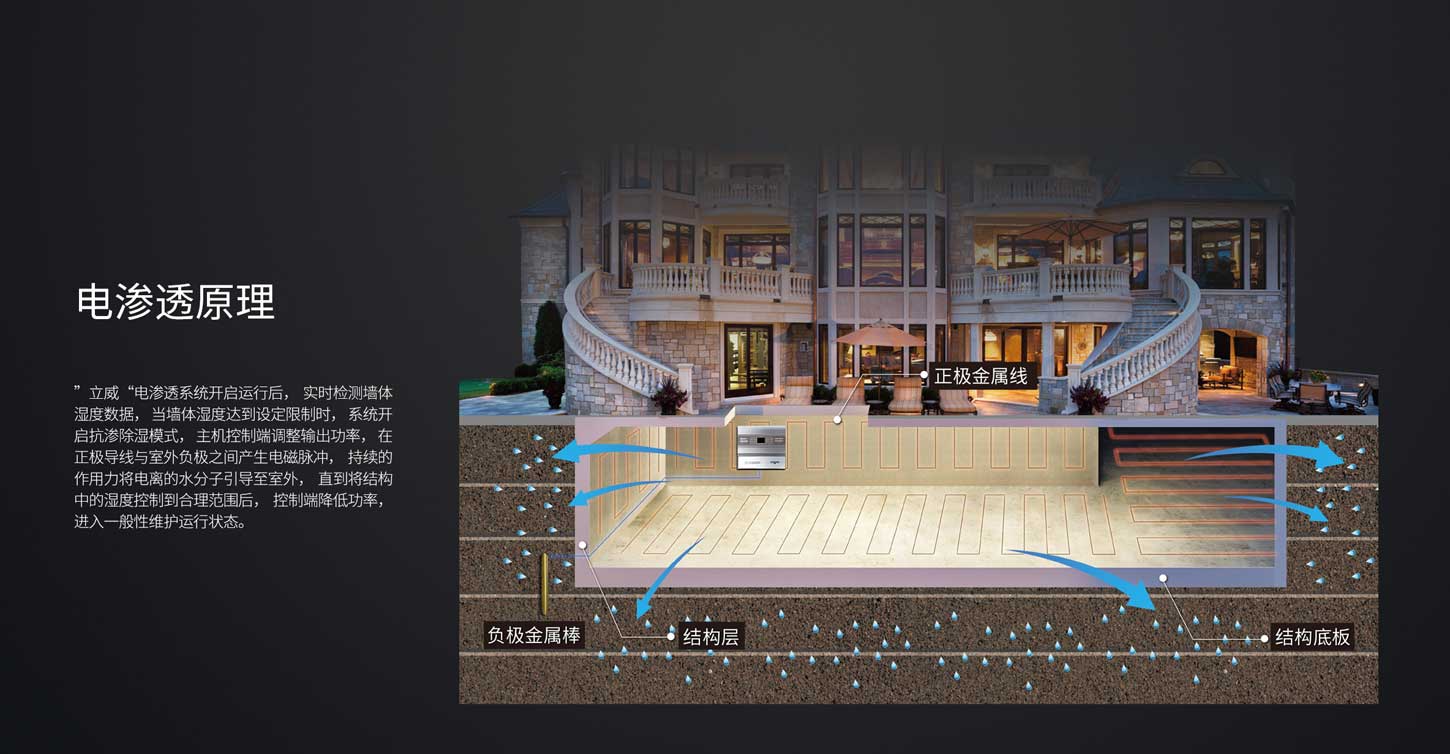 立威电渗透防潮原理.jpg