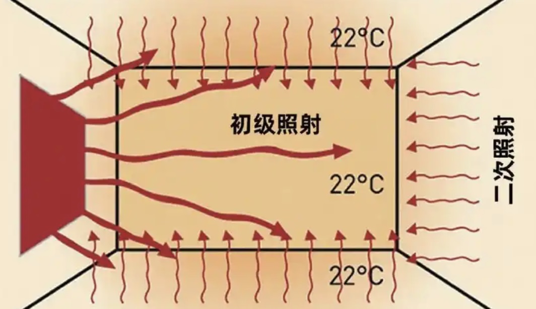 碳红外防潮系统工作原理.jpg